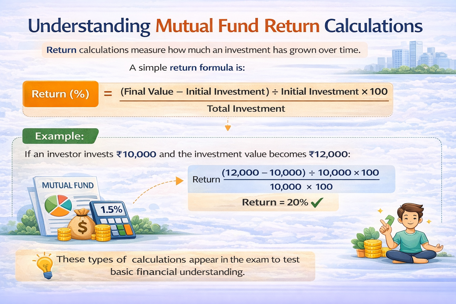 Understanding Mutual Fund Return Calculations Infographic